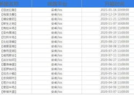 今日最新网游开服表,热门新游齐聚，精彩不容错过