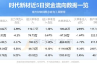 600458资金流向,主力资金动态与市场趋势洞察