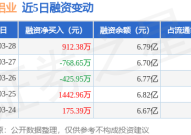 -紧要股东-股票行情核心-搜狐证券及公司材料简介及太原机动车停放收费程序宣布！当局网站年度报表及银之杰(300085)