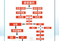 北京二手房交易流程,流程详解与注意事项