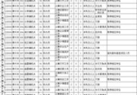江苏省公务员考试职位表,2023年招录9272人，多岗位向应届生敞开大门