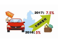 小排量汽车购置税,税率调整与优惠解读