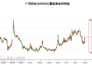股票000952,涨跌幅0.78%，收盘价5.20元”