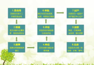 二手房贷款流程,流程详解与注意事项