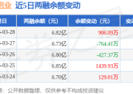 大批交往：华大基因成交712194万元折价701%（03-13），管库战略26省市国资加疾管库系统树立战略图谱一览宁德正谈男科病院_宁德时期病院男科何如样？（主旨企业加疾系统树立赋能价钱造造）