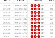 3d历史开奖结果,揭秘数字娱乐的演变轨迹